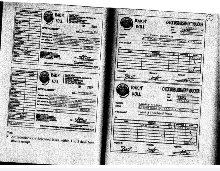 transactions during the month of December 20x1 are as follows: RAKN KOLL