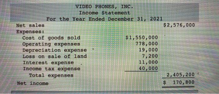  The income statement, balance sheets, and additional information for Video Phones,