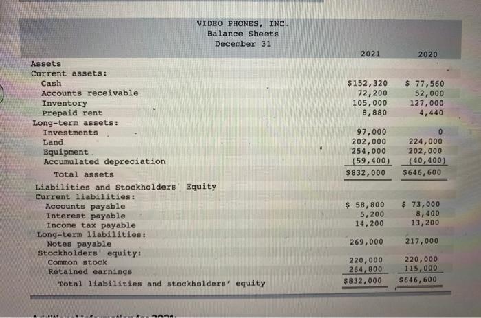 Inc., are provided. Additional Information for 2021: Purchase investment in bonds for