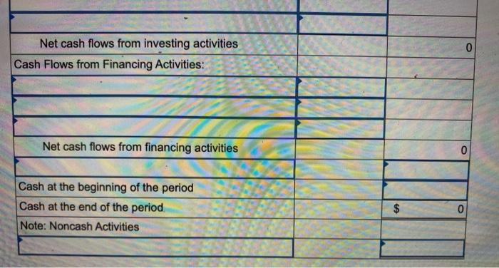 loss on sale of land. Purchase $52,000 in equipment by issuing a