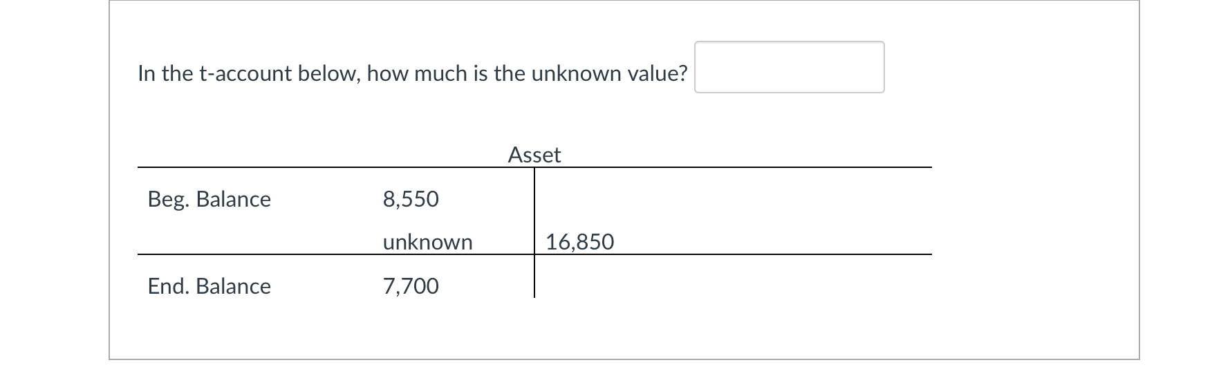In the t-account below, how much is the unknown value? Beg. Balance