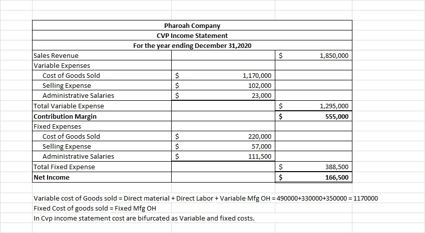 Please answer b2 Pharoah Company bottles and distributes B-Lite, a diet soft