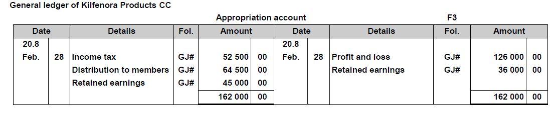 registered on 1 August 2015. The founding statement of the Close Corporation