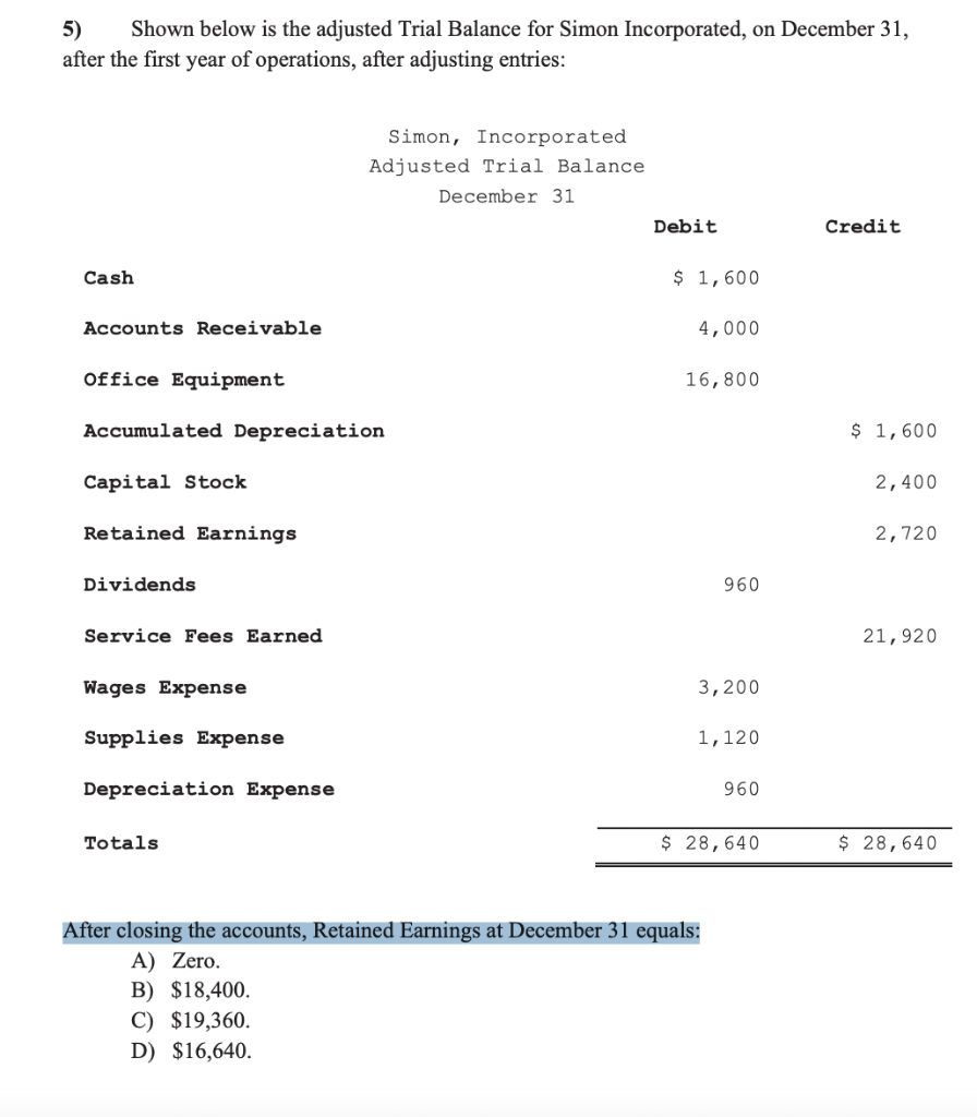 5) Shown below is the adjusted Trial Balance for Simon Incorporated,