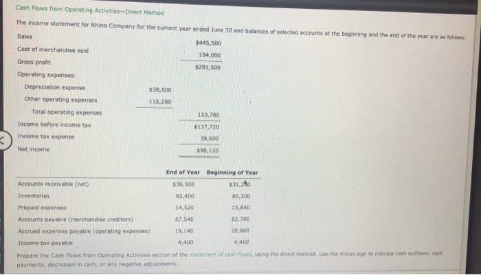  Cash Flows from Operating Activities-Direct Method The income statement for Rhino