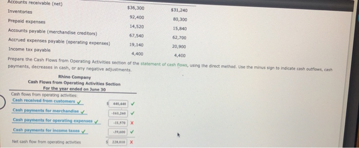 Company for the current year ended June 30 and balances of selected