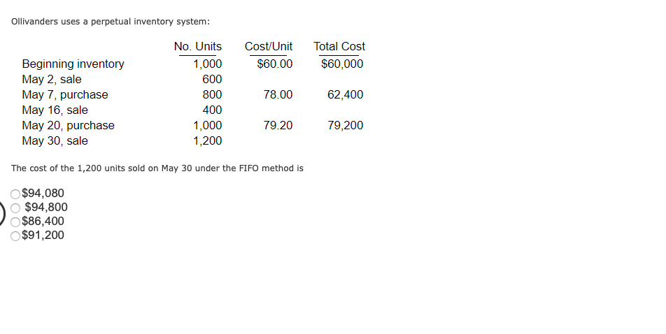  Ollivanders uses a perpetual inventory system: Cost/Unit $60.00 Total Cost $60,000