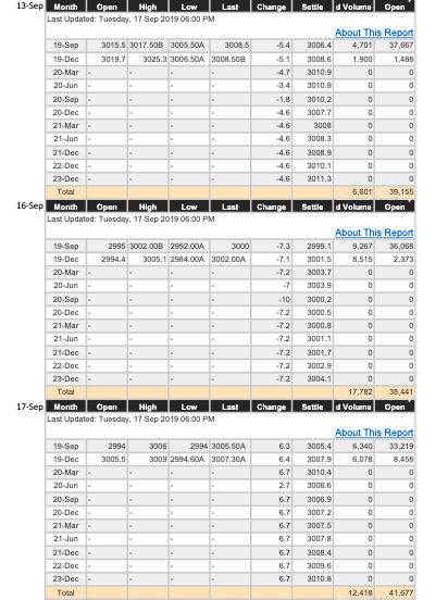 2938 2986 2986.50B 2937 2972.00A 2974.50A 33.9 34.8 33 33.5 . 19-Sep