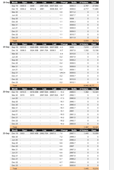19-Dec 20 Mar 20-Jun 20-Sep- 20-Dec 21-Mar 21-Jun 21-Dec 22-Dec 23-Dec Total