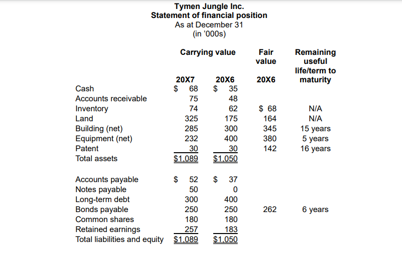 from Weeks 1 to 3. Project 2 is due at the end