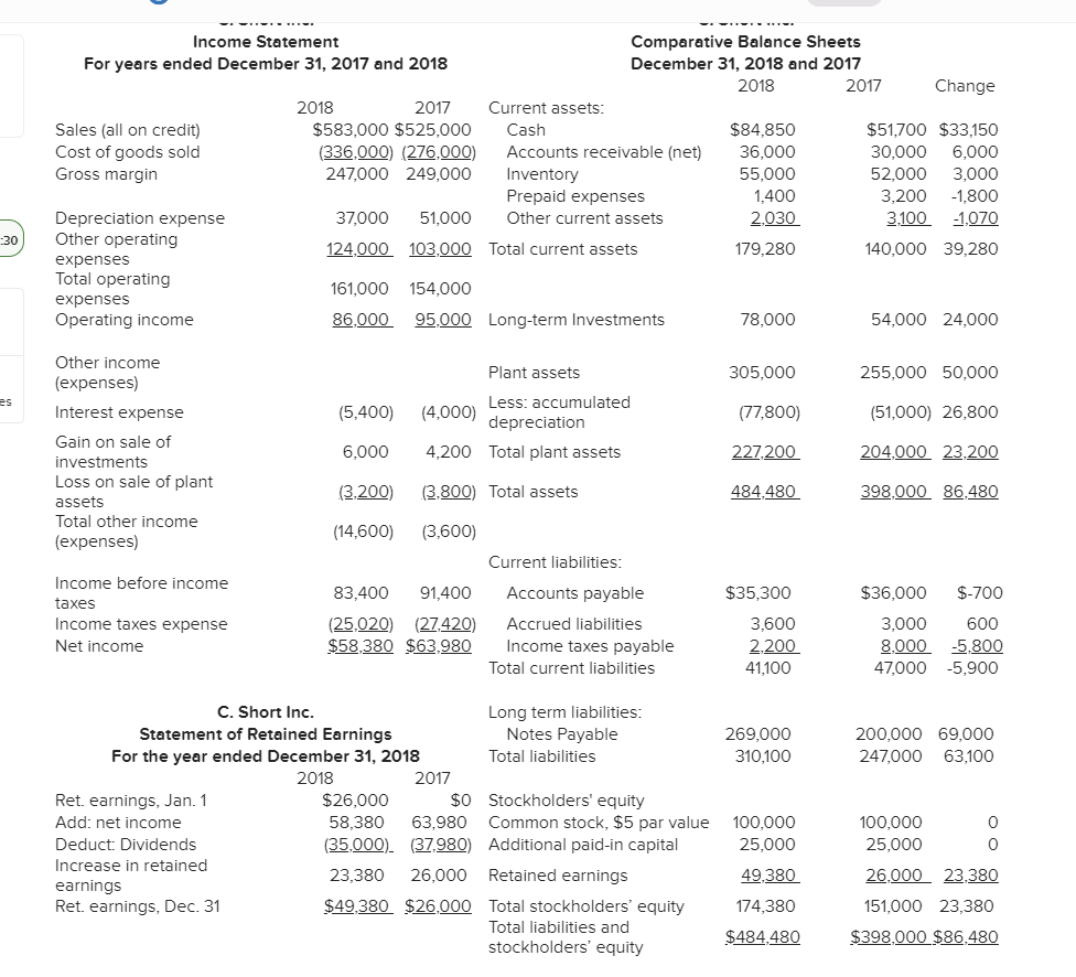  2017 Income Statement Comparative Balance Sheets For years ended December 31,