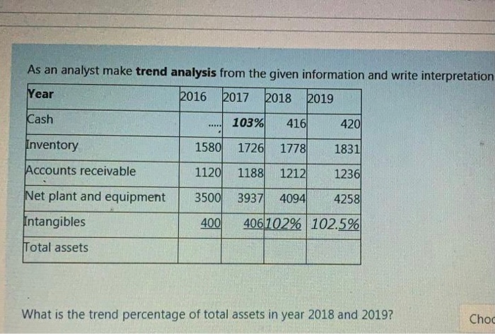  As an analyst make trend analysis from the given information and