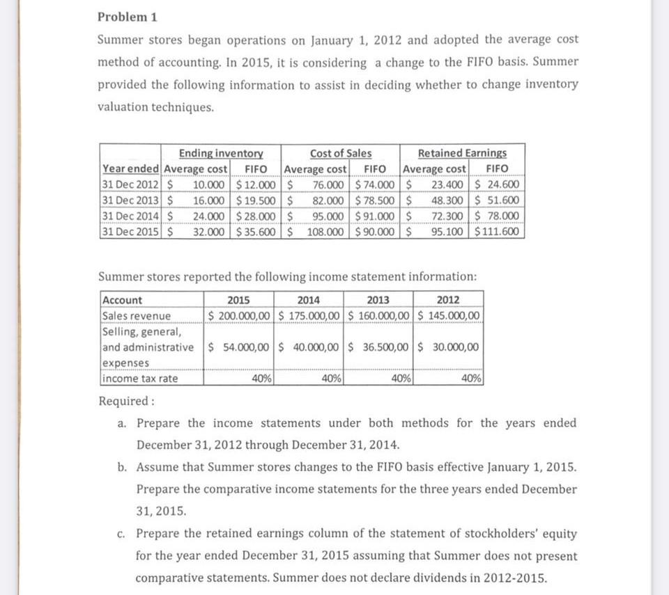  Problem 1 Summer stores began operations on January 1, 2012 and