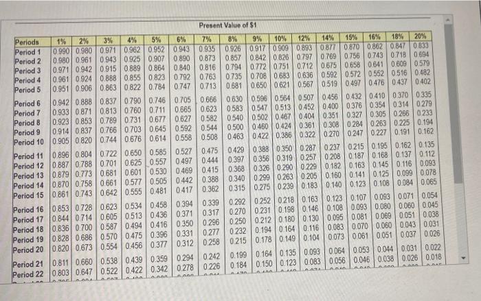 of 100 per Score: 0 of 40 Save Wat is een purchasing