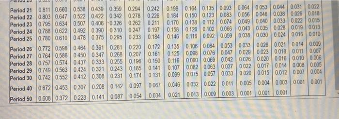 Waterpark in Atlanta, Georgia. for $1.870.000 The city washindows of 3480.000 foreighty