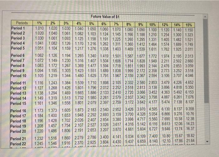 Engineet the Fight years and hotelot The company estrihine depreciation and sociadom