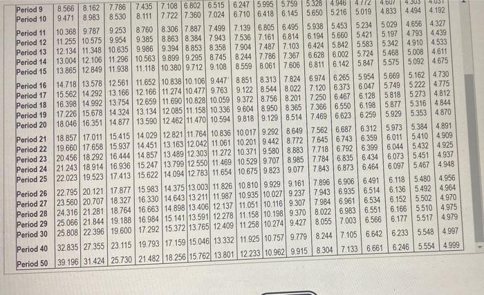 of table Ce con to view Preto Orinary Arty Read the time