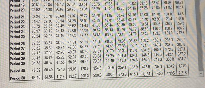 probity index of weet. First, determine the formal and calculate payback (Round