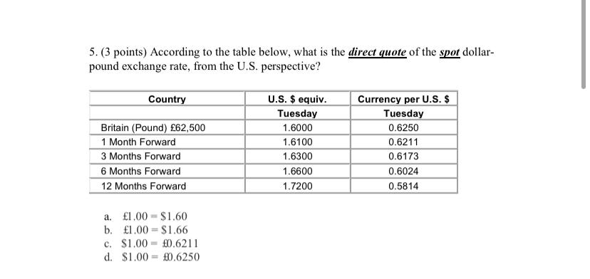 5. (3 points) According to the table below, what is the