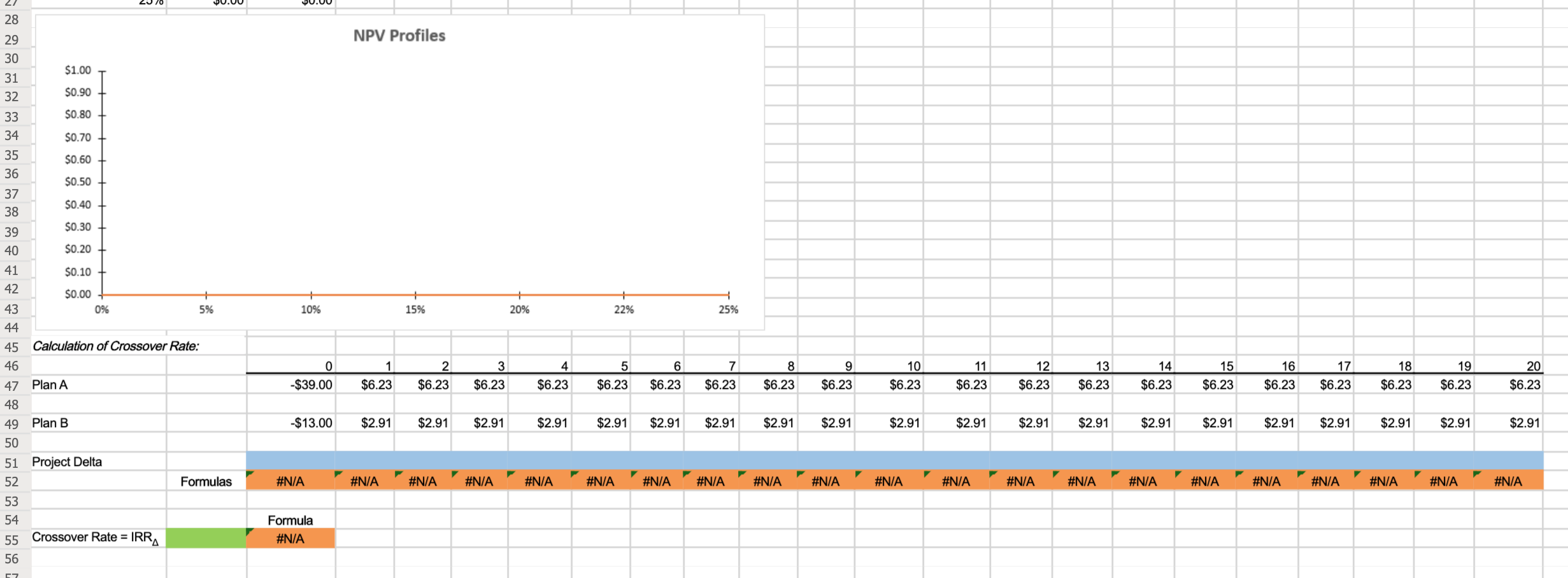 plans. Plan A requires a $39 million expenditure on a large-scale integrated