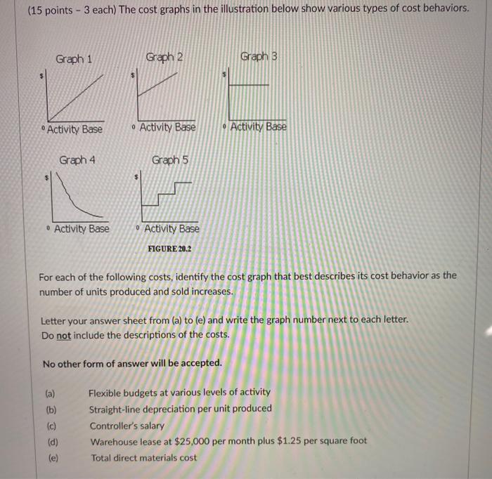  (15 points - 3 each) The cost graphs in the illustration