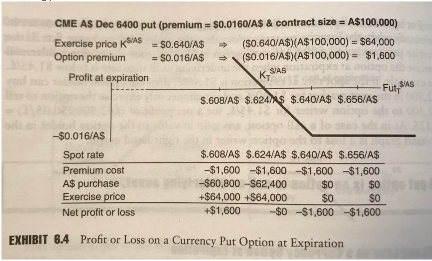 6.2- Based on the information in problem 6.1, draw the payoff profile
