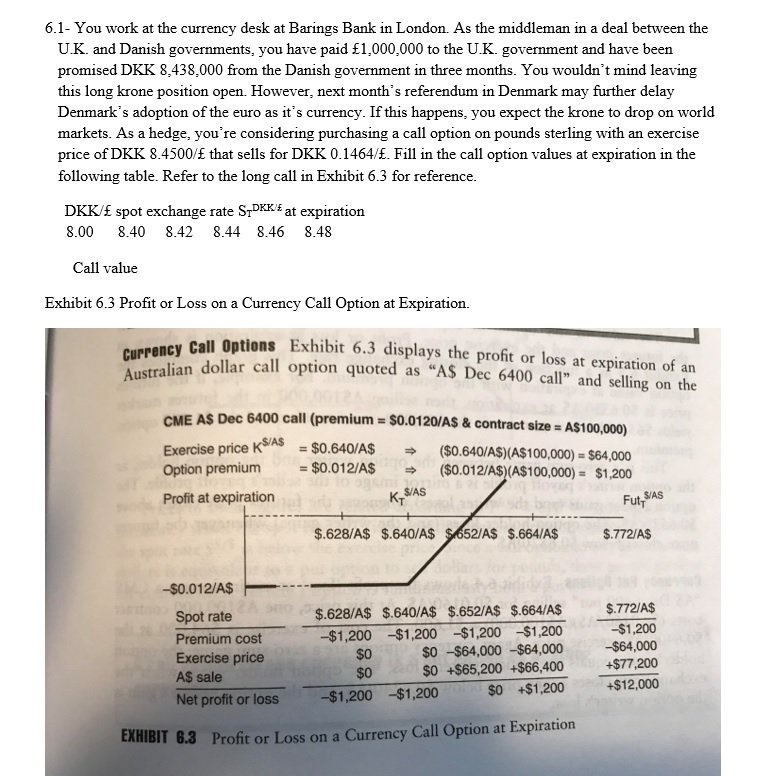 for a long krone put option at expiration. Note that these exchange