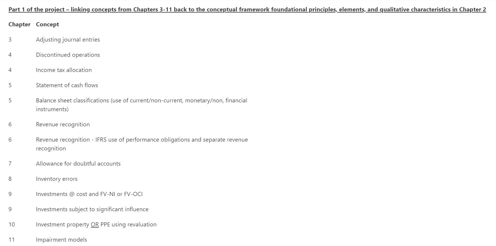  Please I need help in creating a concept map. Basically, I