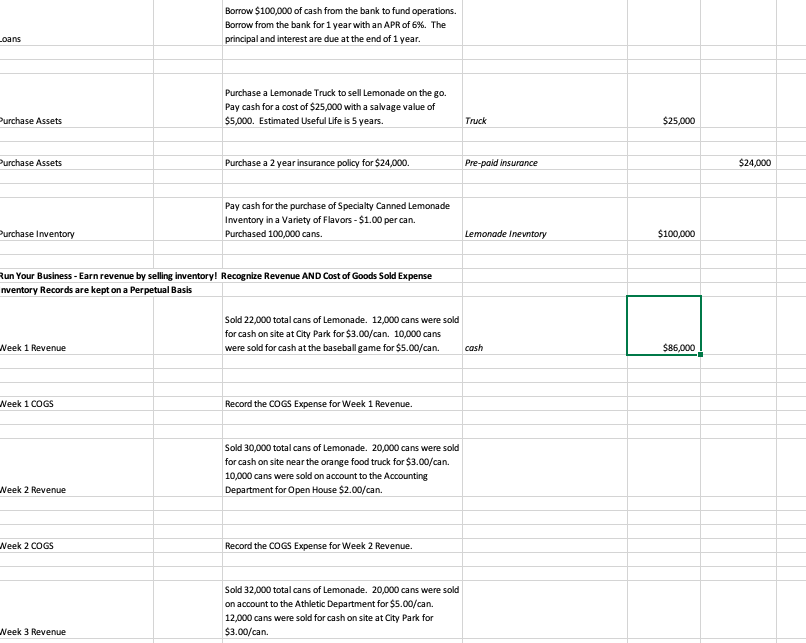  This column is the account. Dr. Cr. The first column that