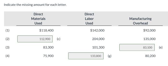 Due tonight, please help with last part Indicate the missing amount for