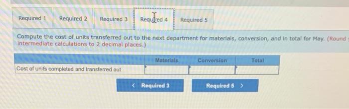 process, May 13 materiale 100 complete conversion 901 complete Pounds started into