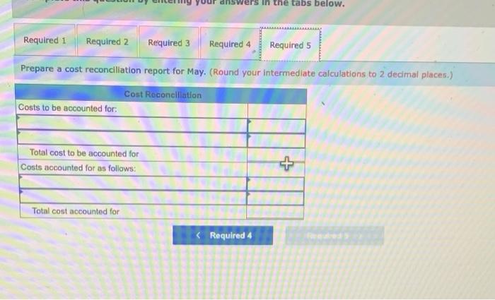 production during May Pounds completed and transferred out Founds in process, ay);