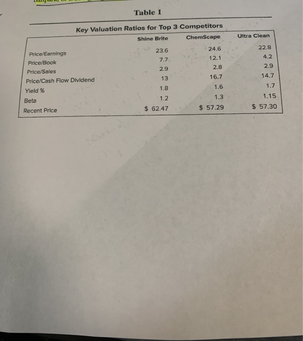 selling price per share be if they were to issue 30 million