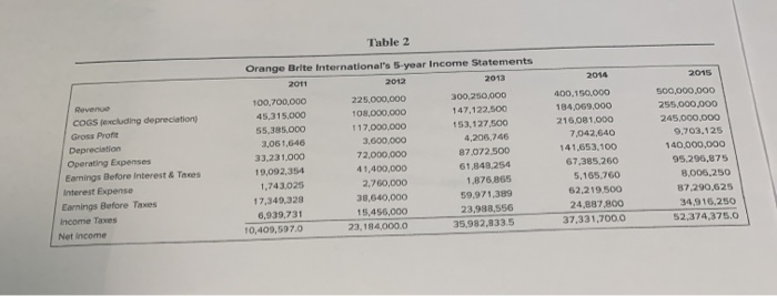 shares? 2. Comment on Kelly's preference of the corporate value model. Based