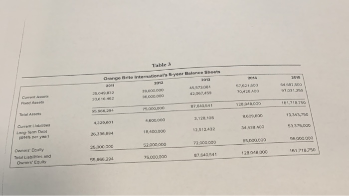 on her approach, what would Orange Brite's selling price per share be