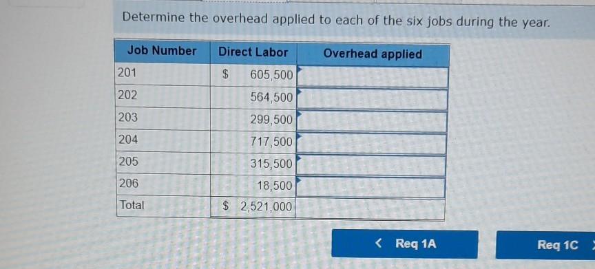 under-or overapplied overhead LO P3, P4 At the beginning of the year,