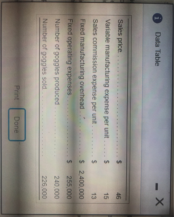  3 requirements for this question Data Table Sales price 9 Variable