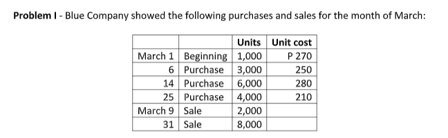 Use First in First Out (FIFO) Required: 1. Total Cost of the