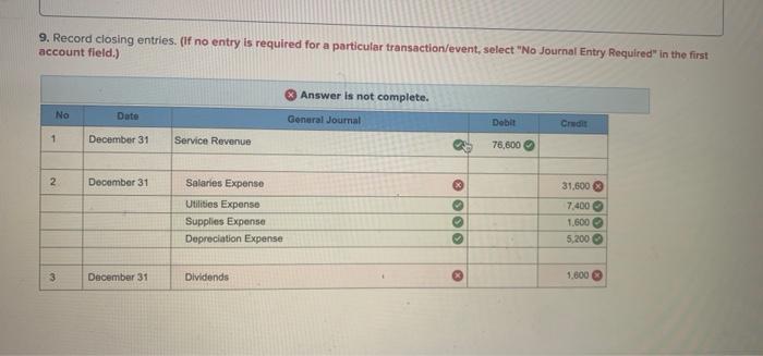 it says that my answer is still incomplete. For the classified balance