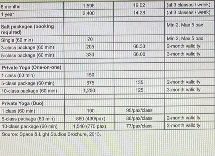 May 2013 in Column D. In Column F, assume the contribution margin