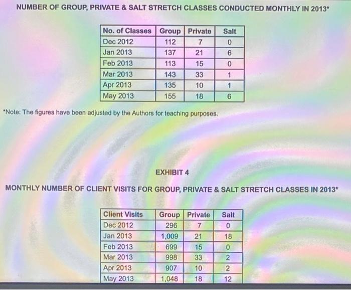 increases by $3 and complete the breakeven point. In Column H, assume
