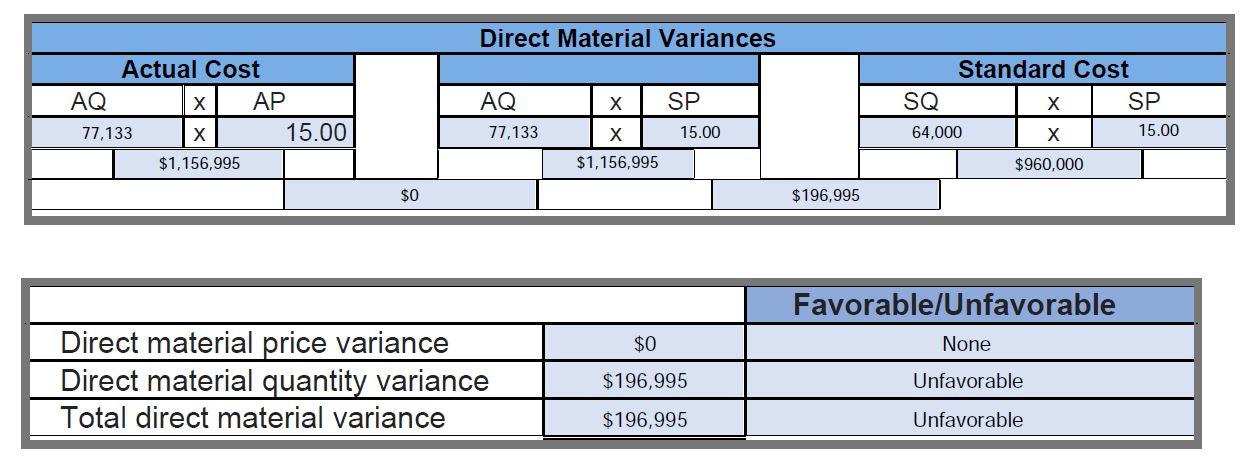 1 - Show a situation that would result in a FAVORABLE material