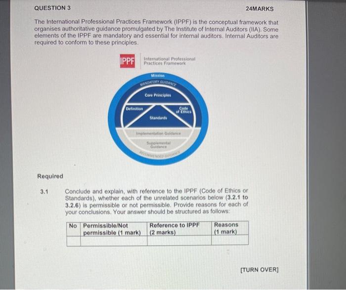  QUESTION 3 24MARKS The International Professional Practices Framework (IPPF) is the