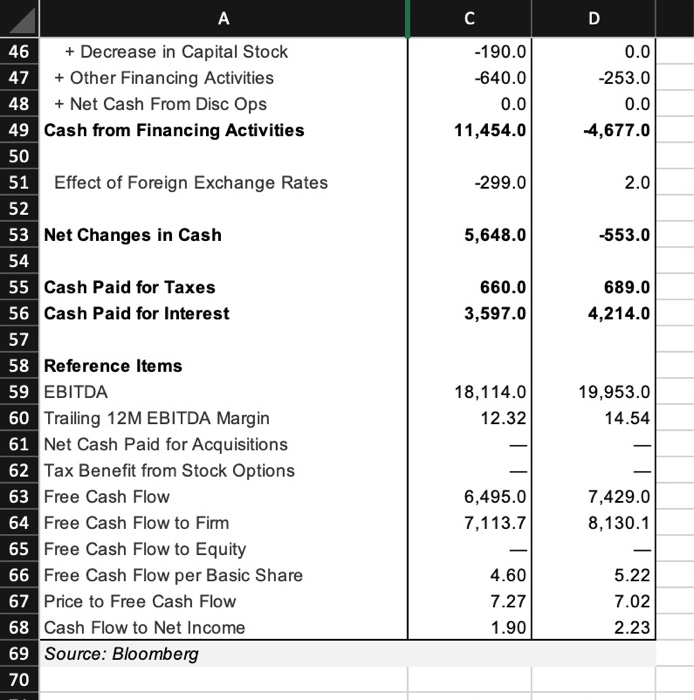  find profitability ratio A C D 46 + Decrease in Capital