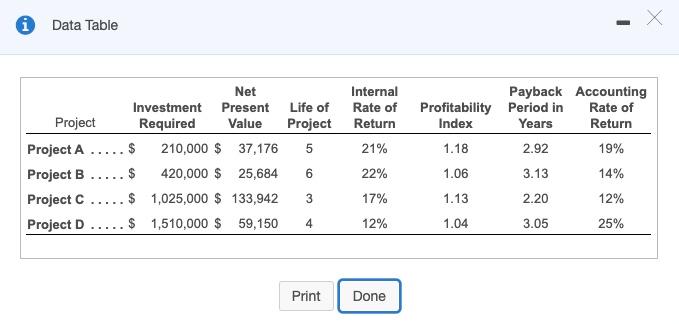 Corporation has the opportunity to invest. This information is based on estimates