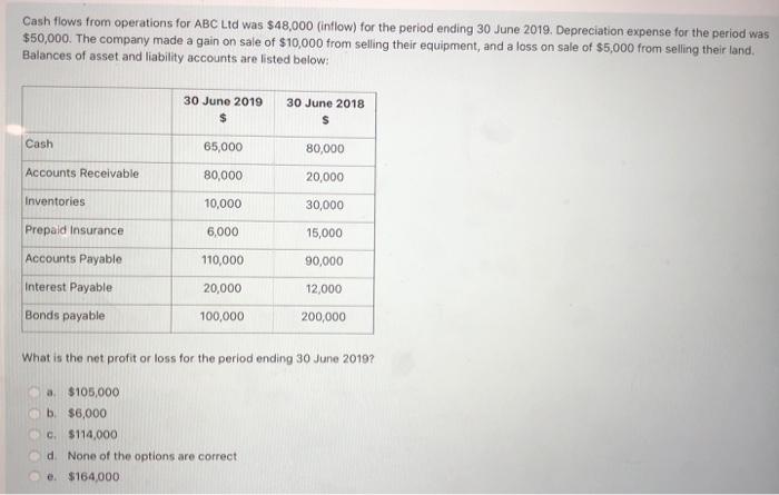  Cash flows from operations for ABC Ltd was $48,000 (inflow) for