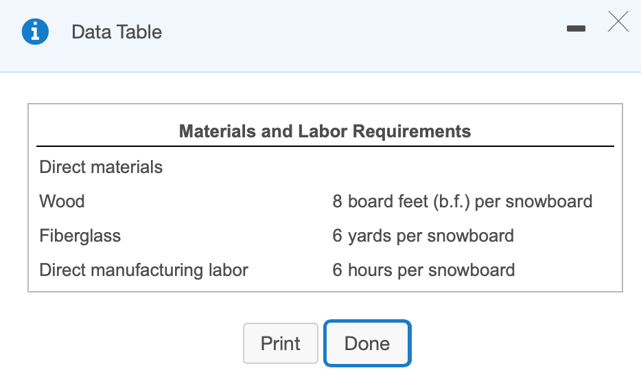view the other data.) Skubas, Inc., manufactures and sells snowboards. Skubas manufactures