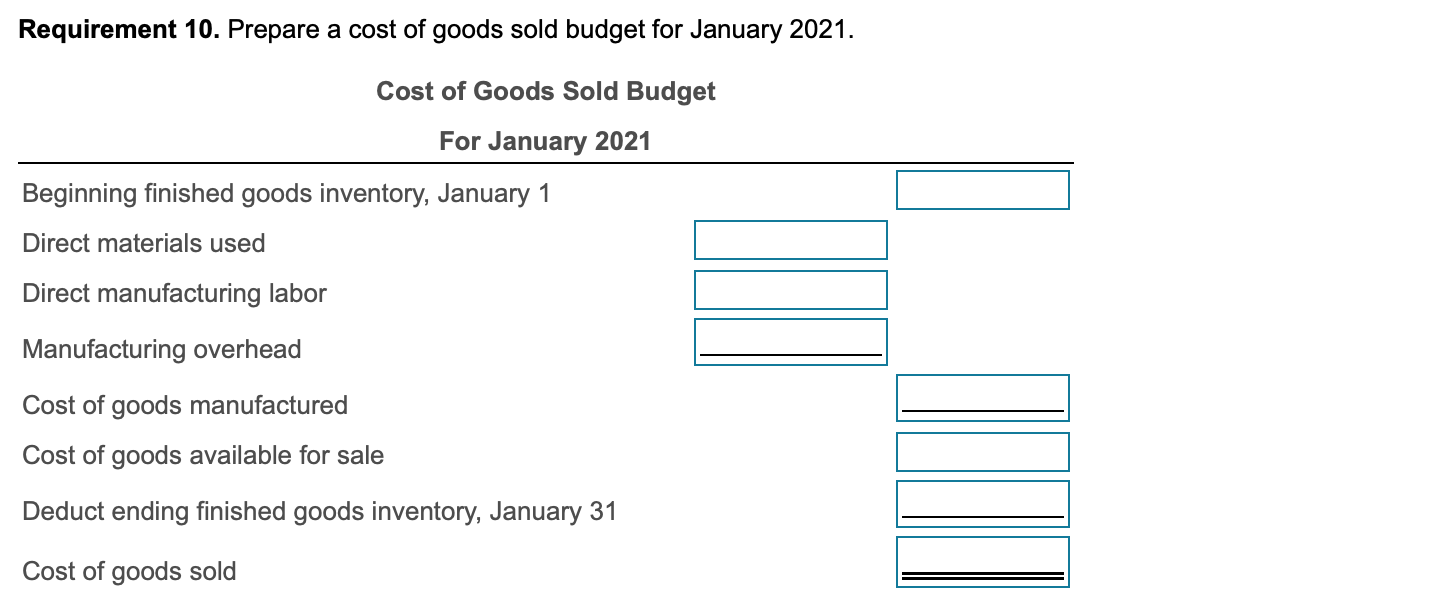 finished goods. Ignore work in process in your calculations. Read the requirements.