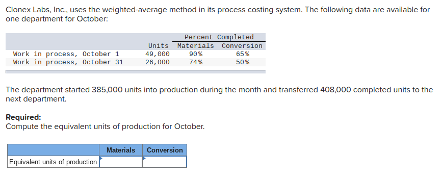 Clonex Labs, Inc., uses the weighted-average method in its process costing