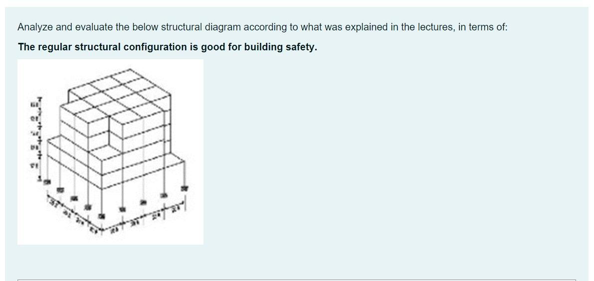 Analyze and evaluate the below structural diagram according to what was